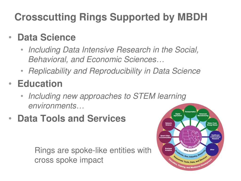 crosscutting rings supported by mbdh