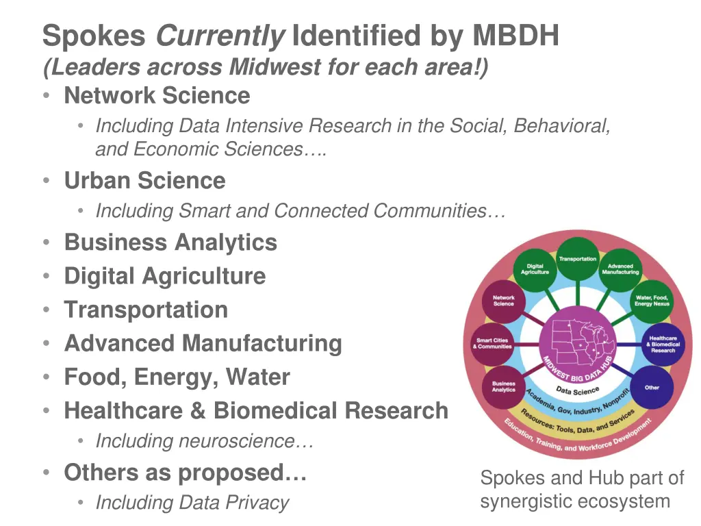 spokes currently identified by mbdh leaders