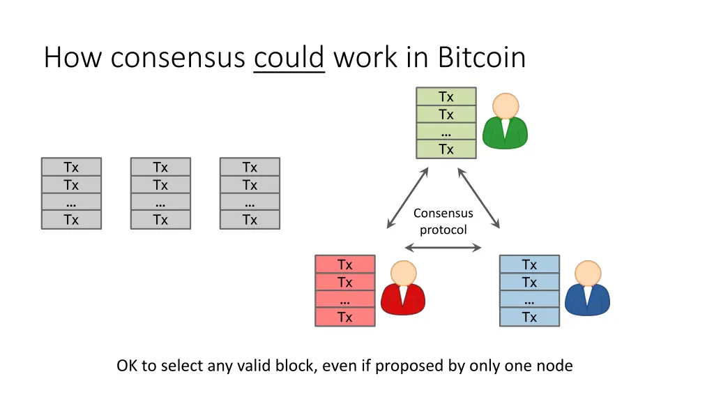 how consensus could work in bitcoin 1