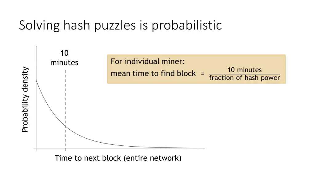 solving hash puzzles is probabilistic