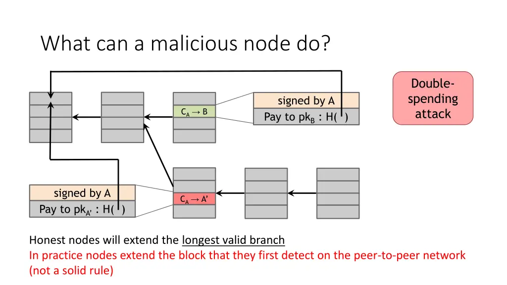 what can a malicious node do
