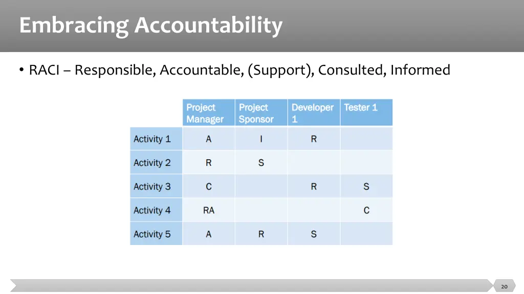 embracing accountability 2