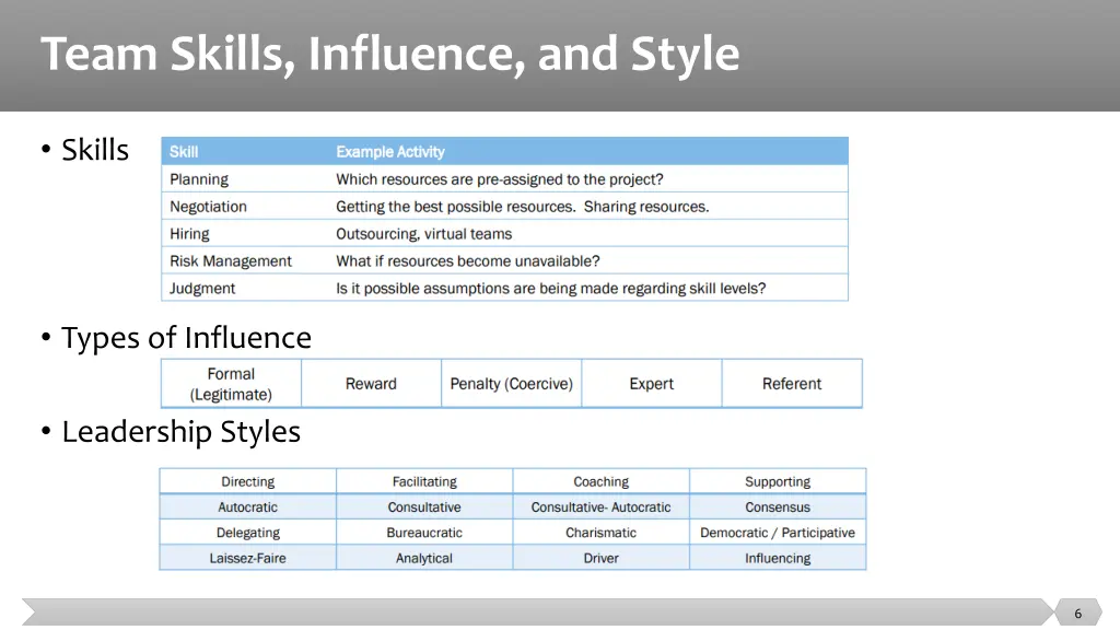 team skills influence and style