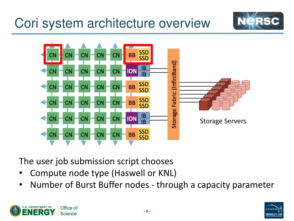 cori system architecture overview