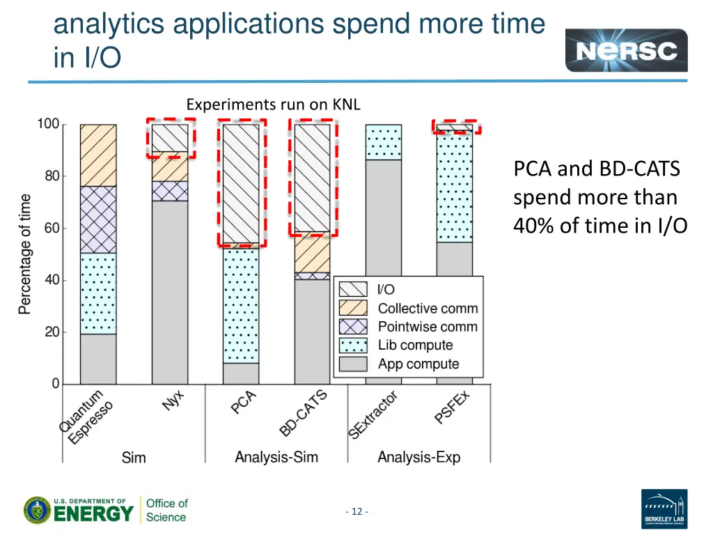 observation 3 simulation data analytics