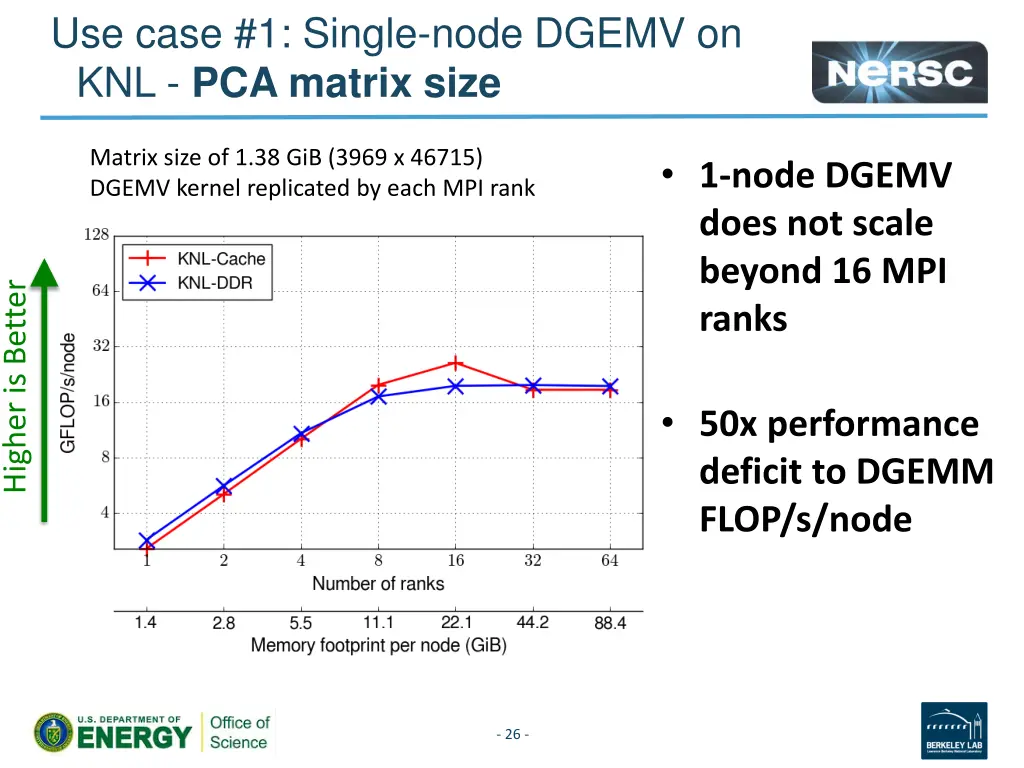 use case 1 single node dgemv on knl pca matrix