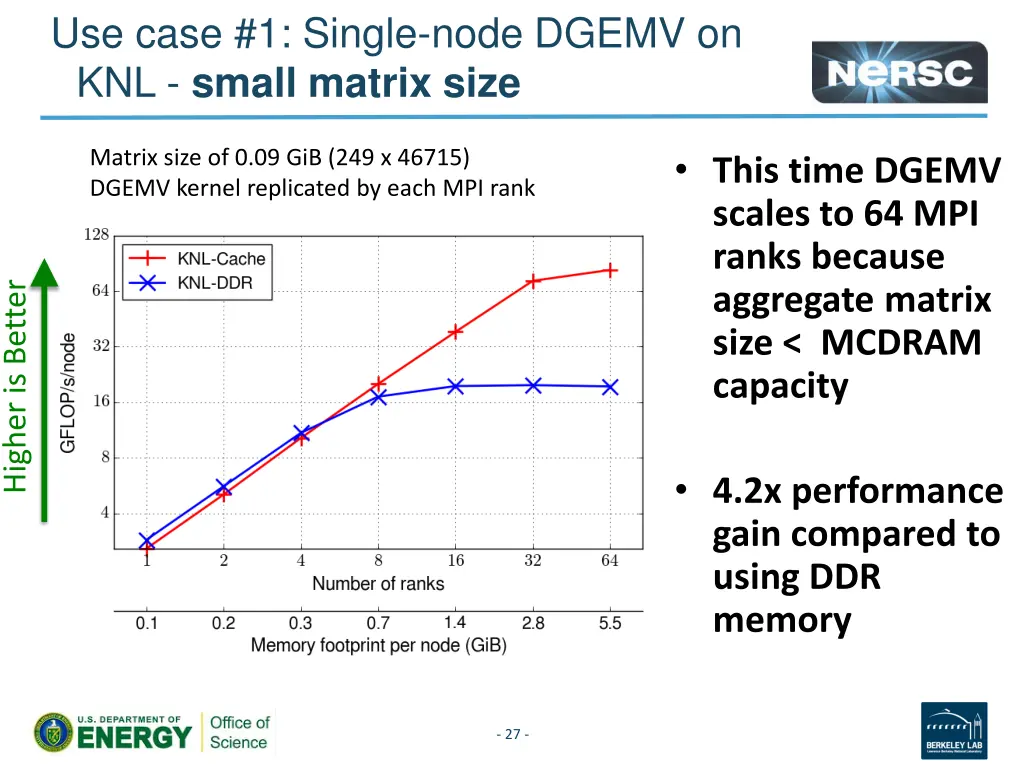 use case 1 single node dgemv on knl small matrix