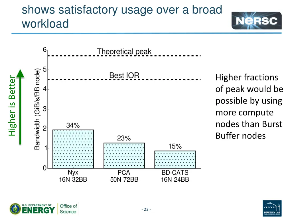 use case 3 normalized bandwidth shows