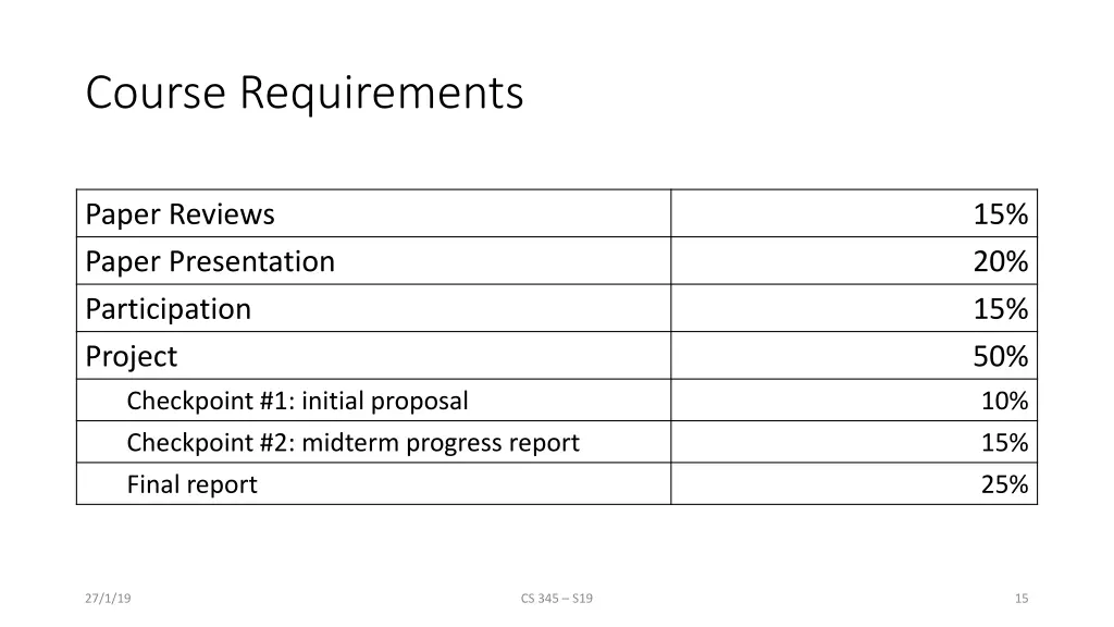 course requirements