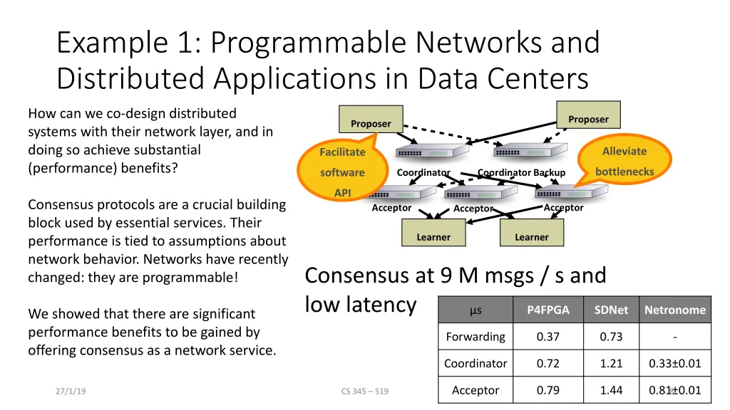 example 1 programmable networks and distributed