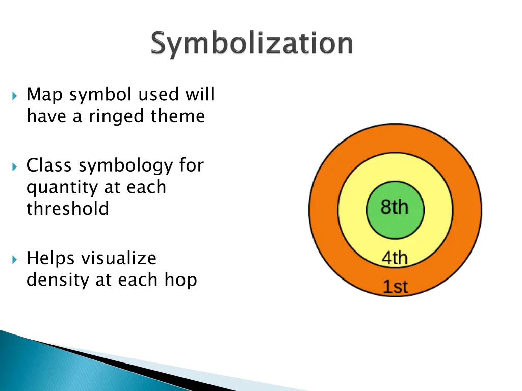 map symbol used will have a ringed theme