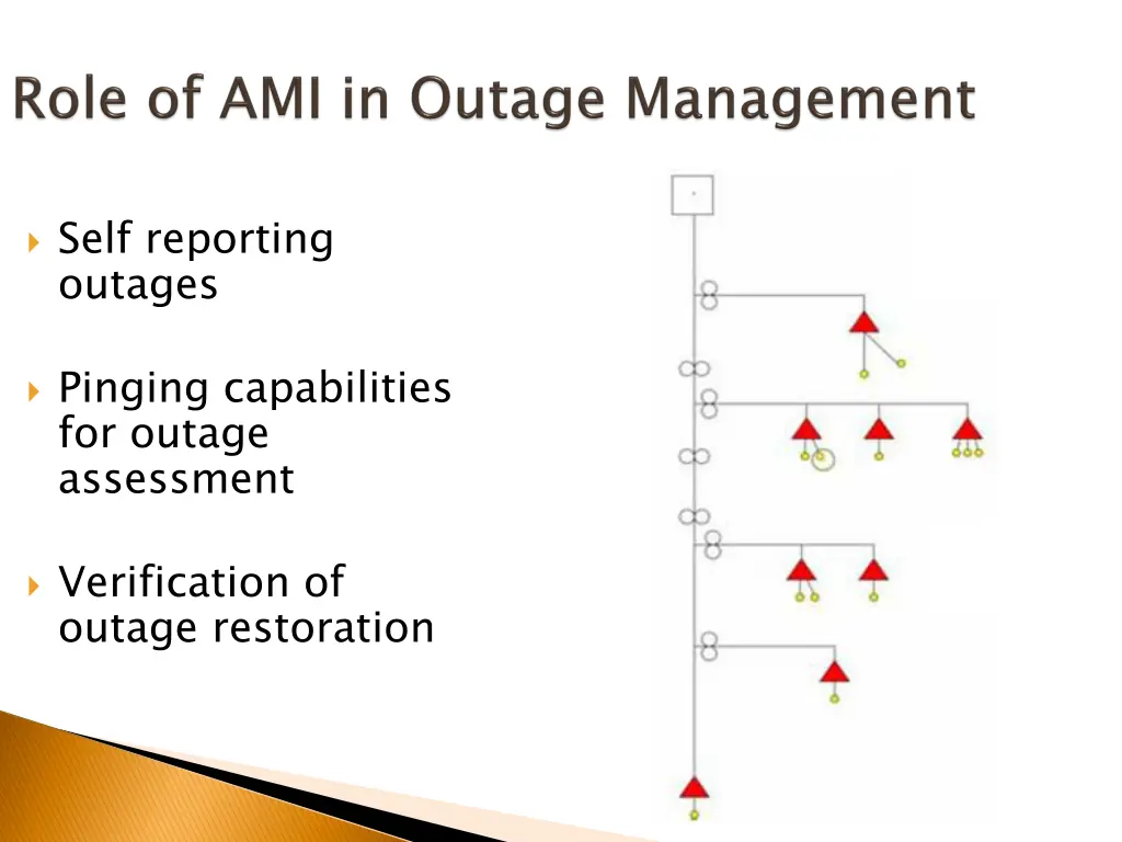 self reporting outages