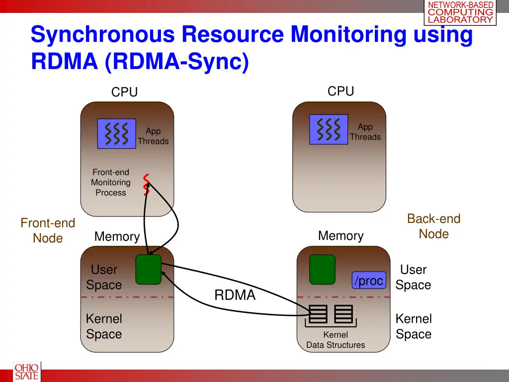 network based computing laboratory 12