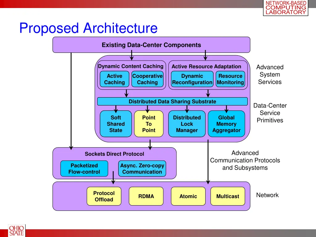 network based computing laboratory 4