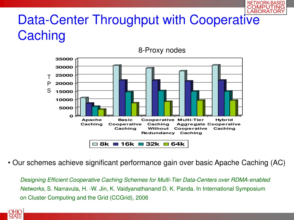 network based computing laboratory 9