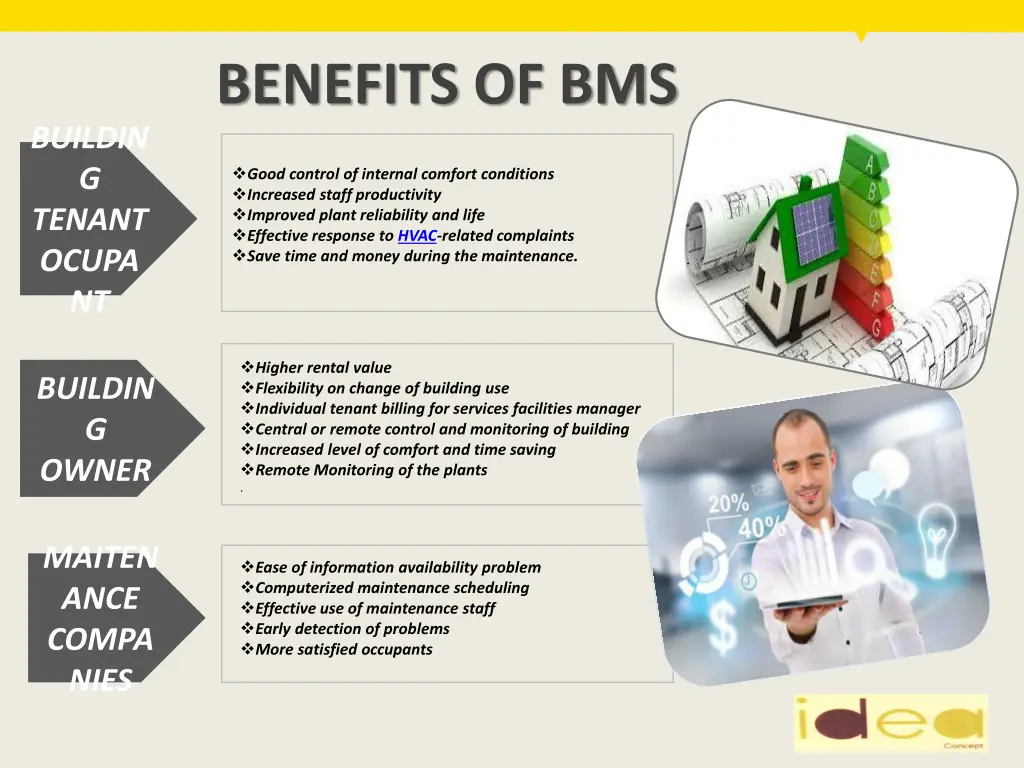 benefits of bms