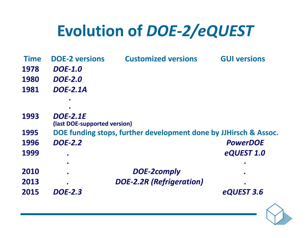 evolution of doe 2 equest