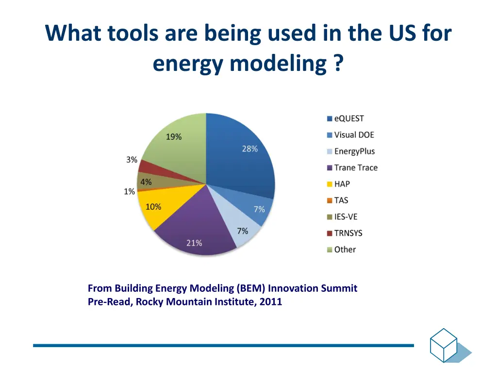 what tools are being used in the us for energy
