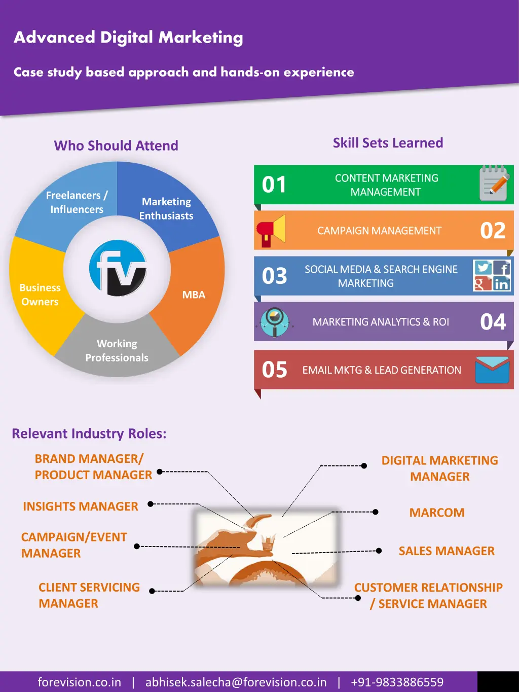 advanced digital marketing 3