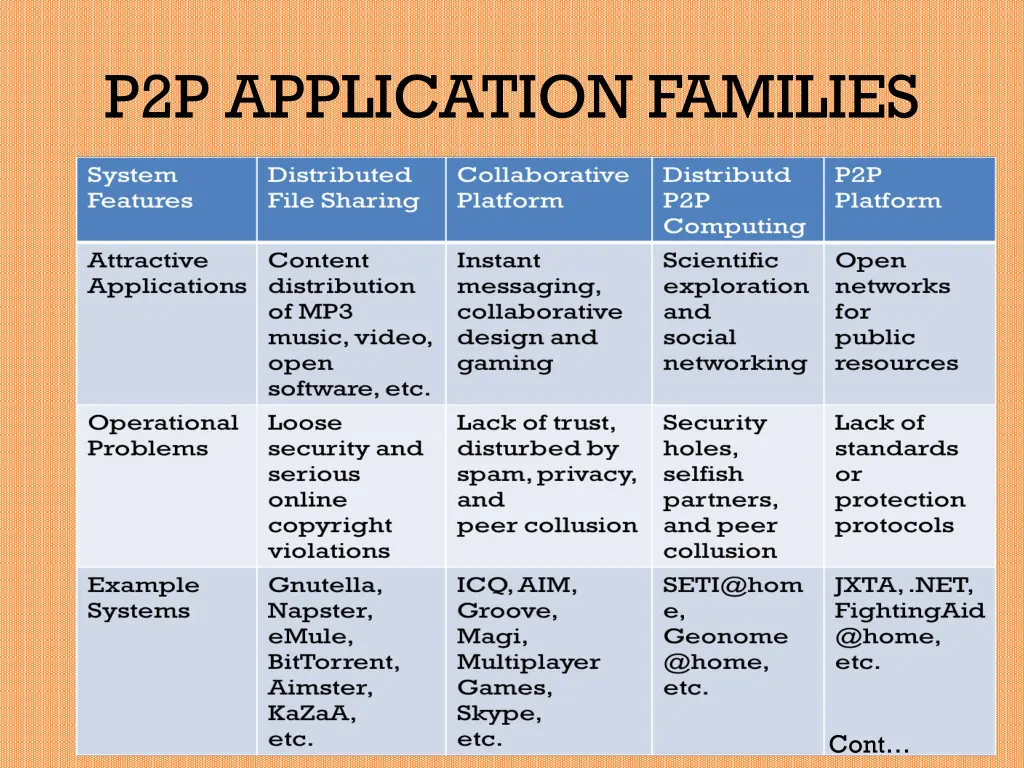 p2p application families 1