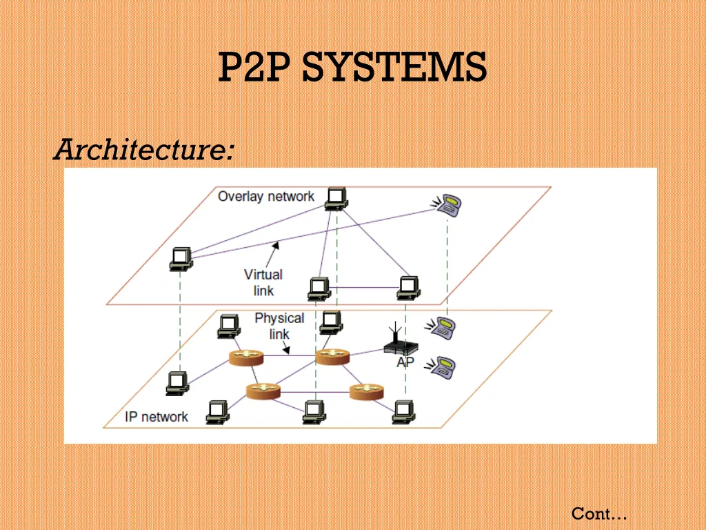 p2p systems 1
