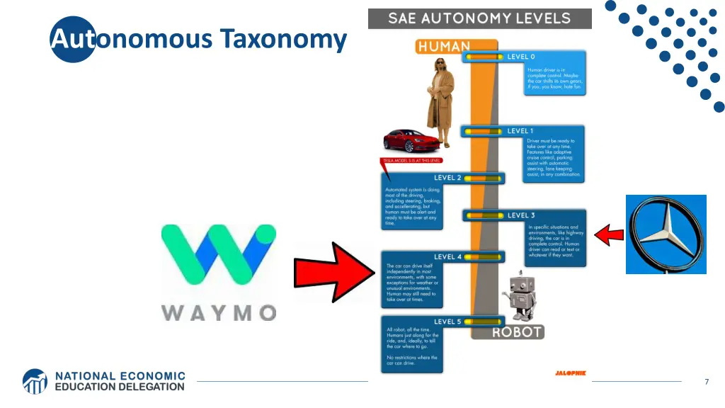autonomous taxonomy