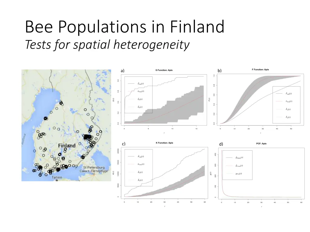 bee populations in finland tests for spatial