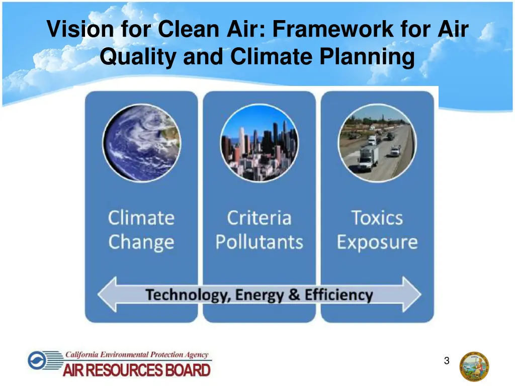vision for clean air framework for air quality