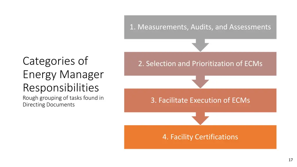 1 measurements audits and assessments
