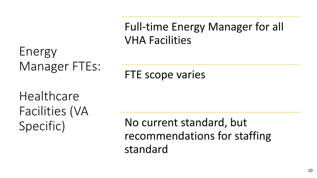 full time energy manager for all vha facilities
