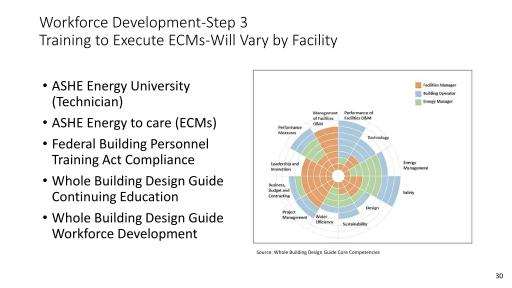 workforce development step 3 training to execute