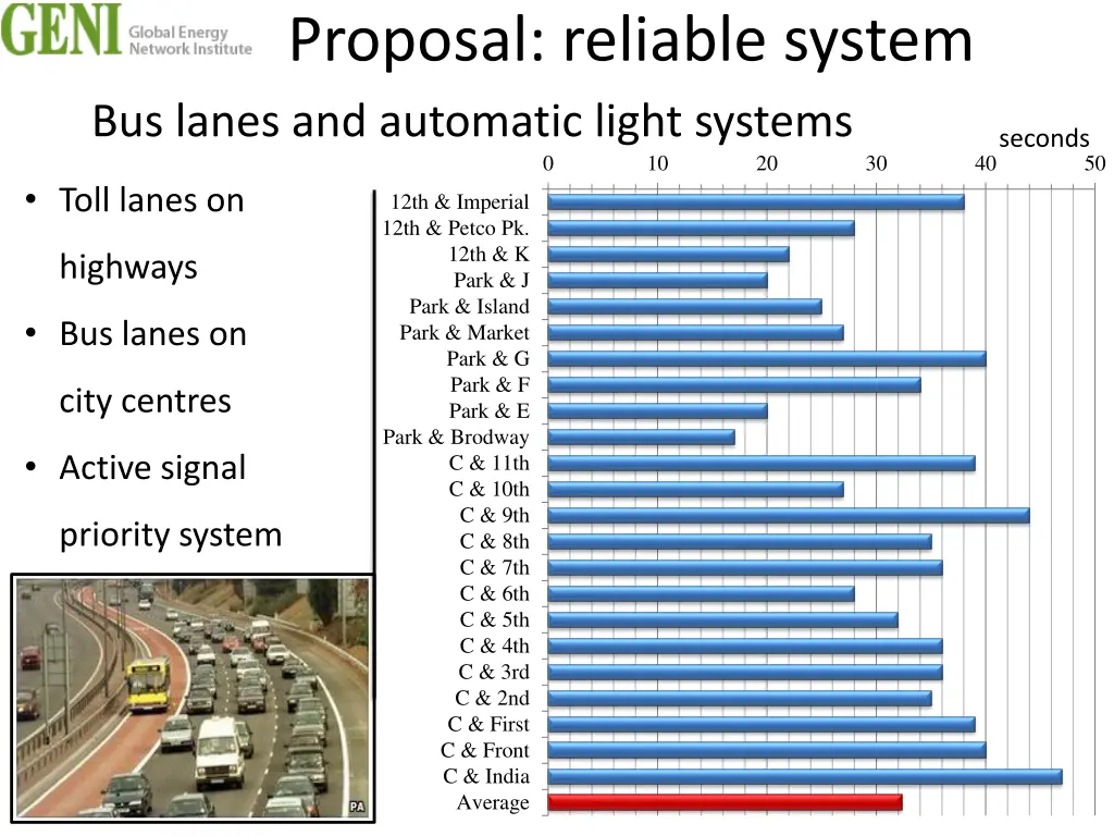 proposal reliable system bus lanes and automatic