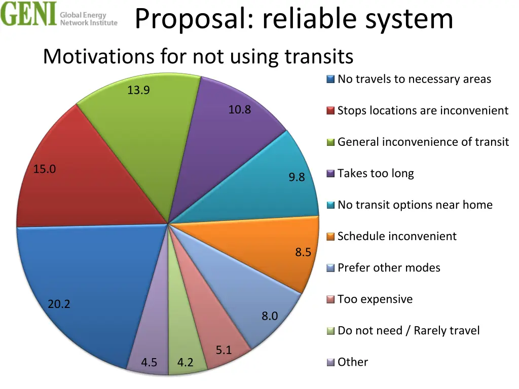 proposal reliable system motivations