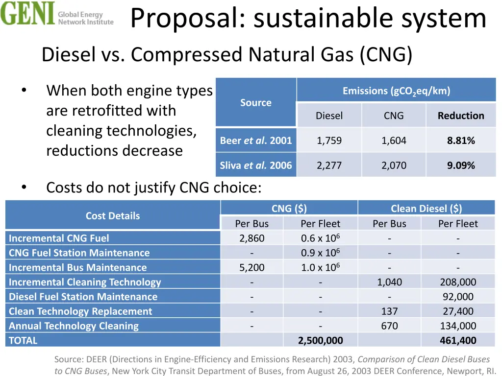 proposal sustainable system diesel vs compressed 1