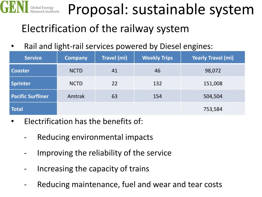 proposal sustainable system electrification