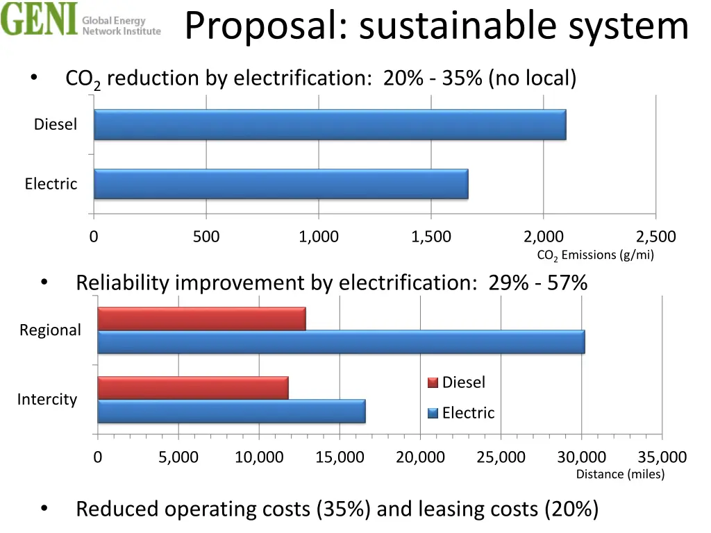 proposal sustainable system