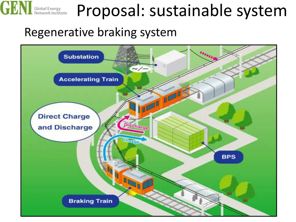 proposal sustainable system regenerative braking