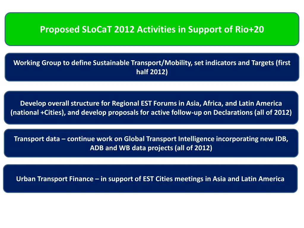proposed slocat 2012 activities in support