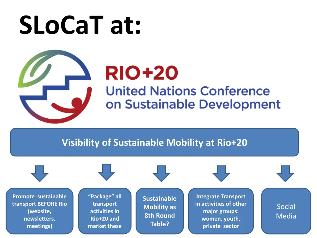 slocat at