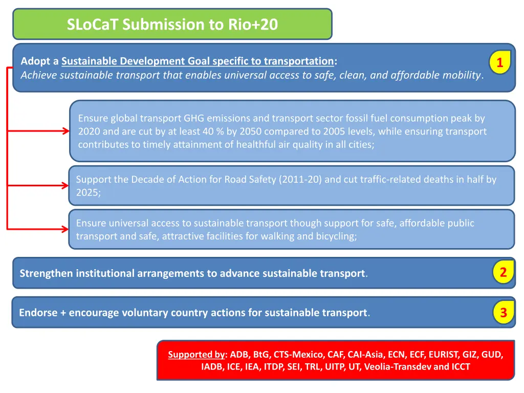 slocat submission to rio 20