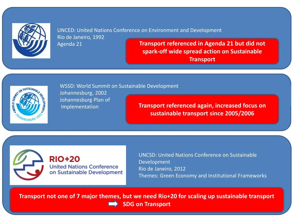 unced united nations conference on environment