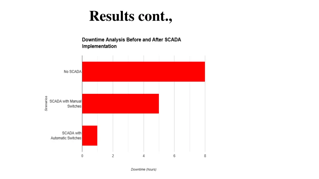 results cont 2