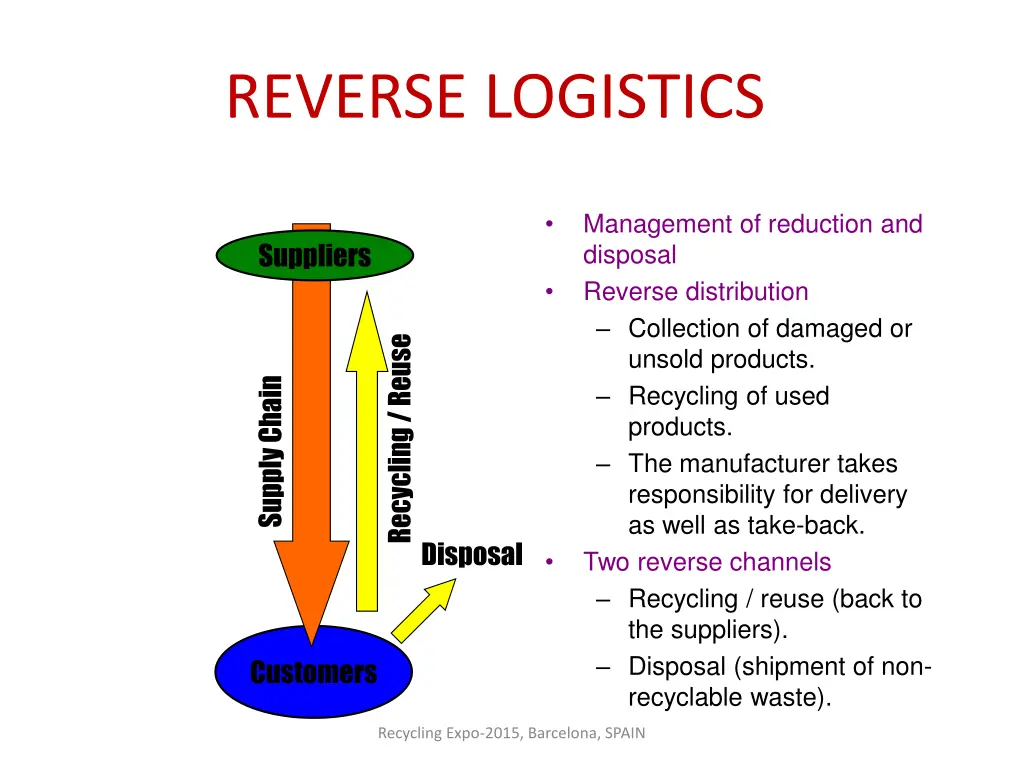 reverse logistics