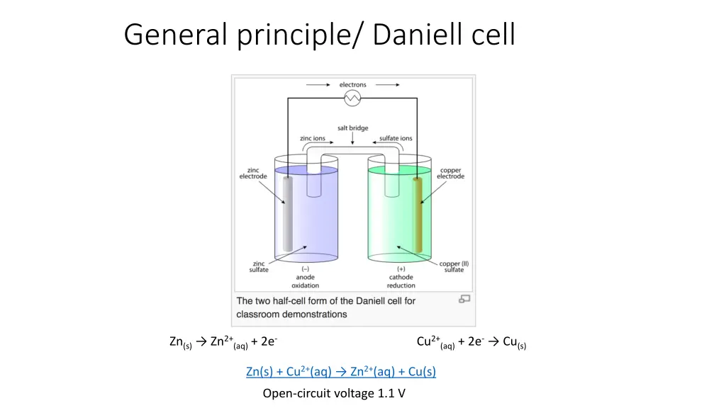 general principle daniell cell