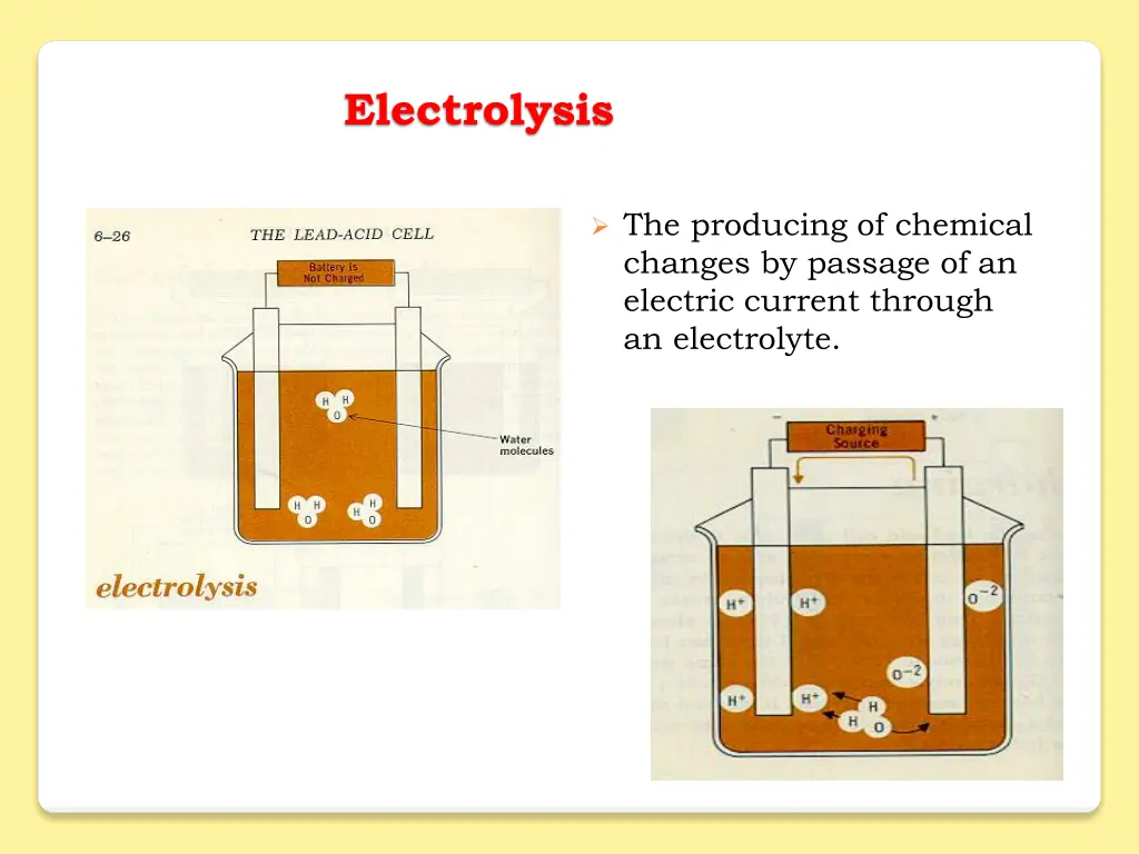 electrolysis