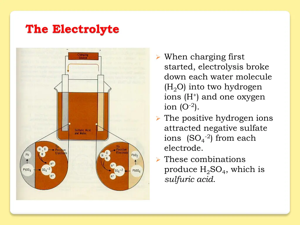 the electrolyte