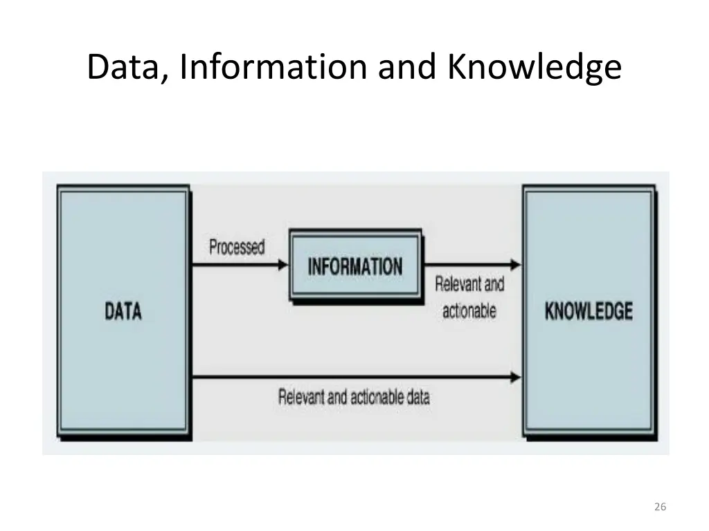 data information and knowledge