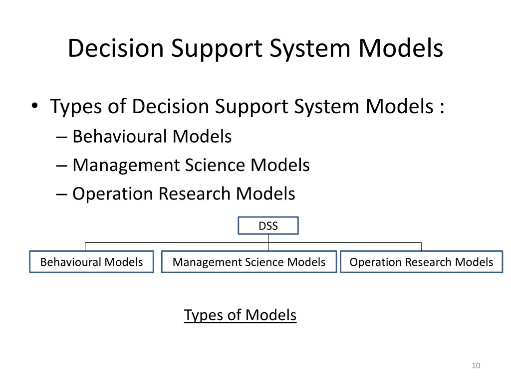 decision support system models