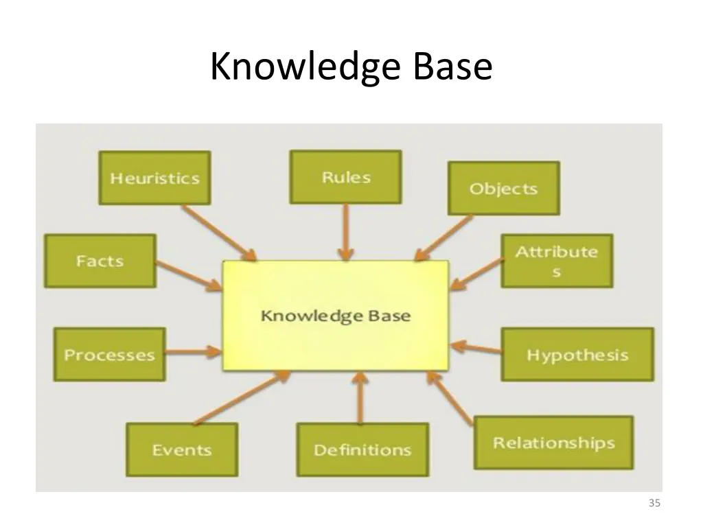 knowledge base