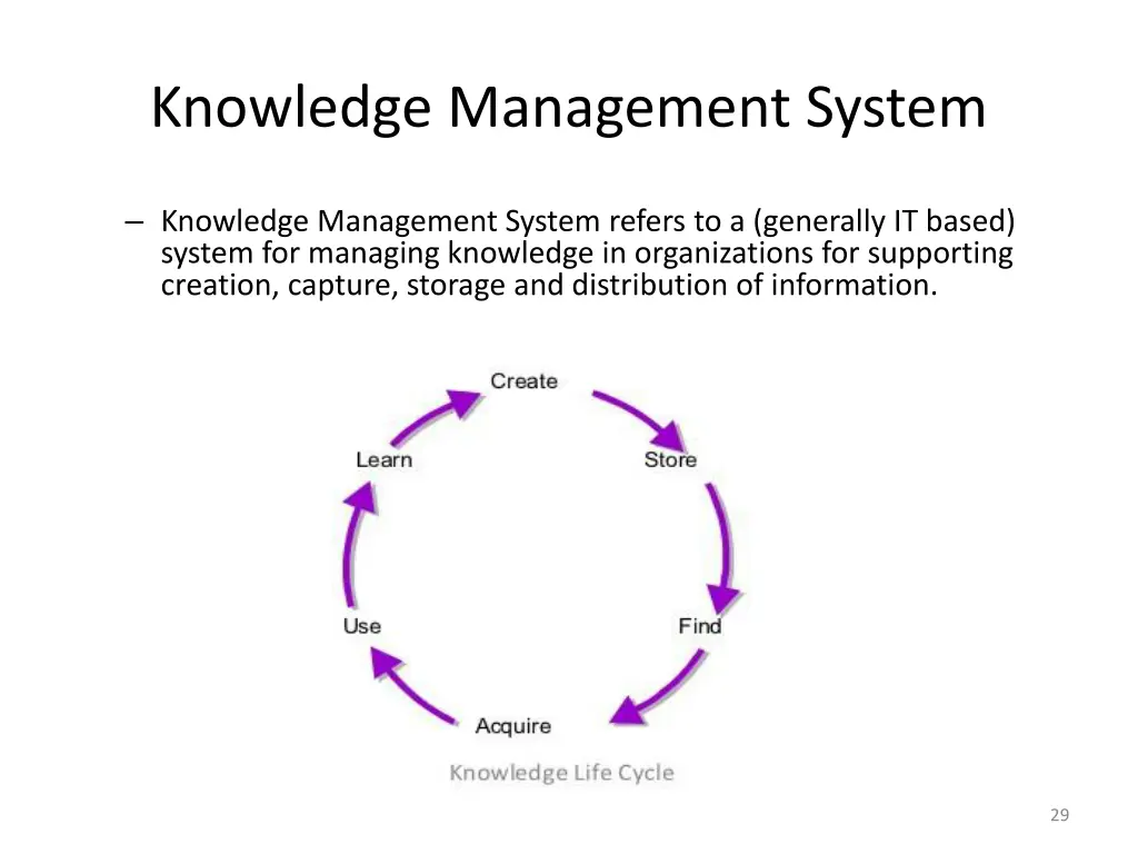 knowledge management system